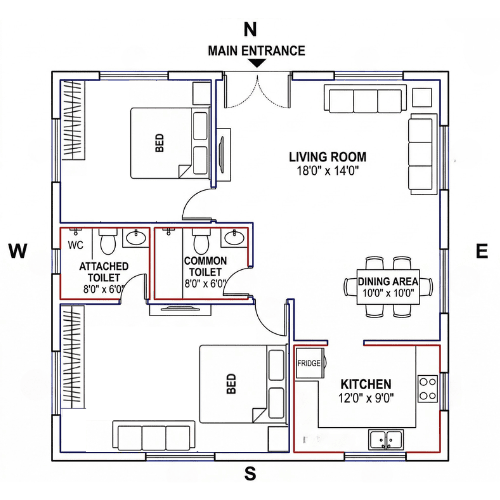 Consultation Step 2